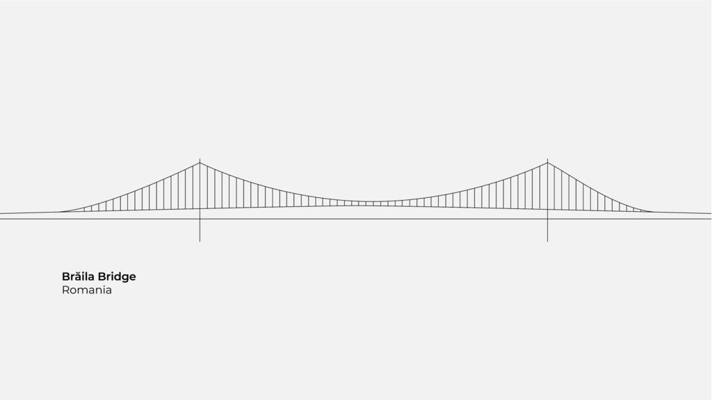 RAI 19 Case Wide Braila Bridge 2560x1440