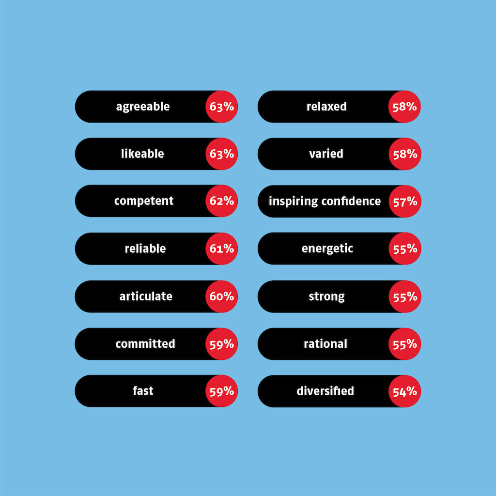 Julian_Stimmprofil_Eng